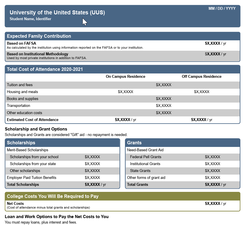 Financial Aid Template from Fed. Govt Financial Aid Template from Fed. Govt